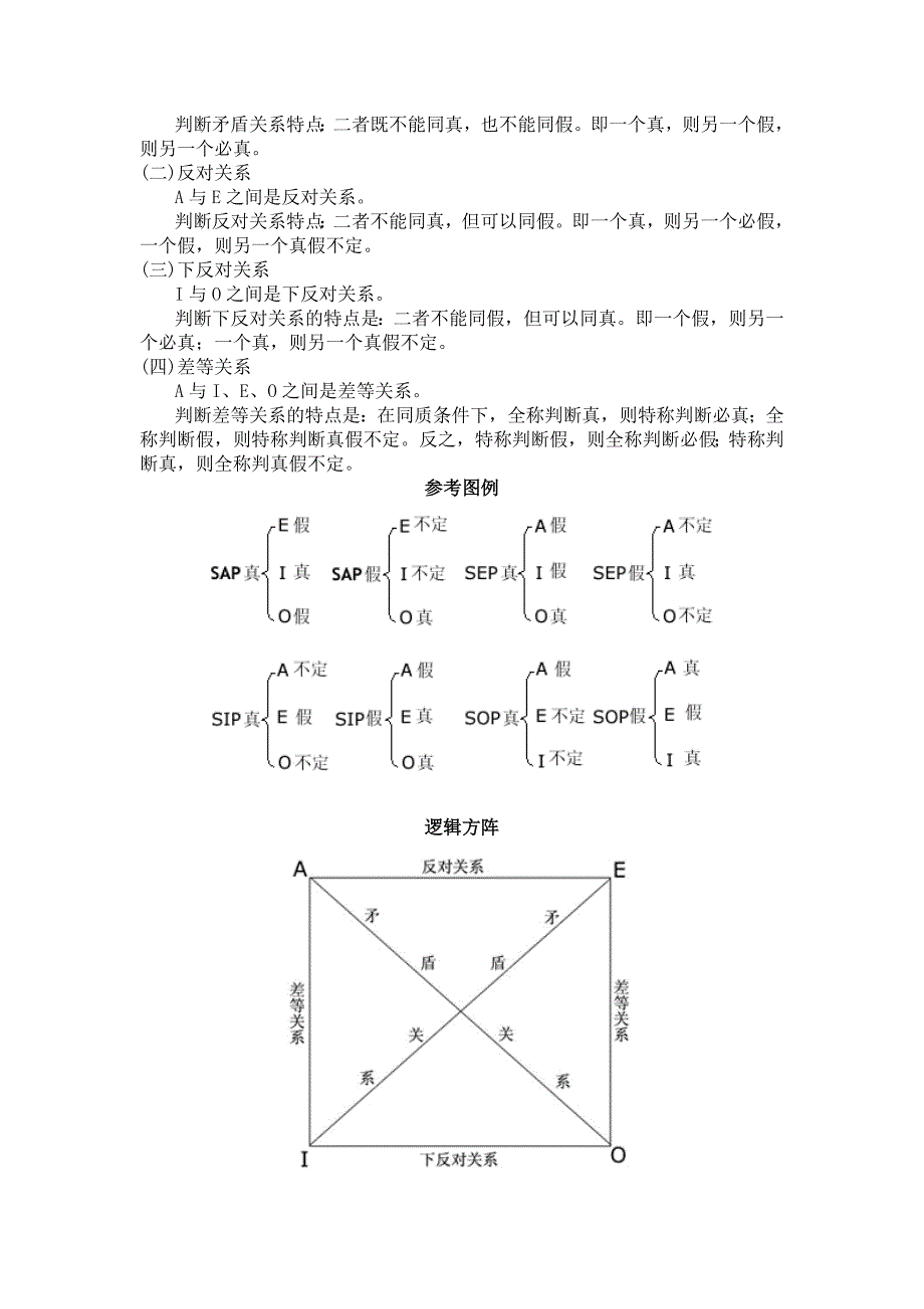 普通逻辑学复习资料_第4页