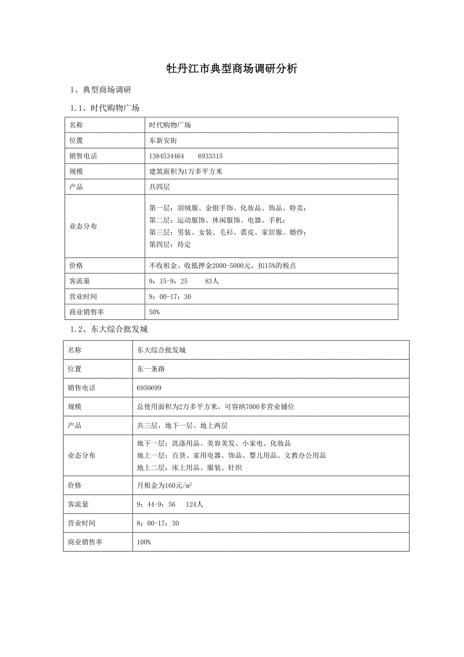 牡丹江市典型商场调研分析(13页)_第1页