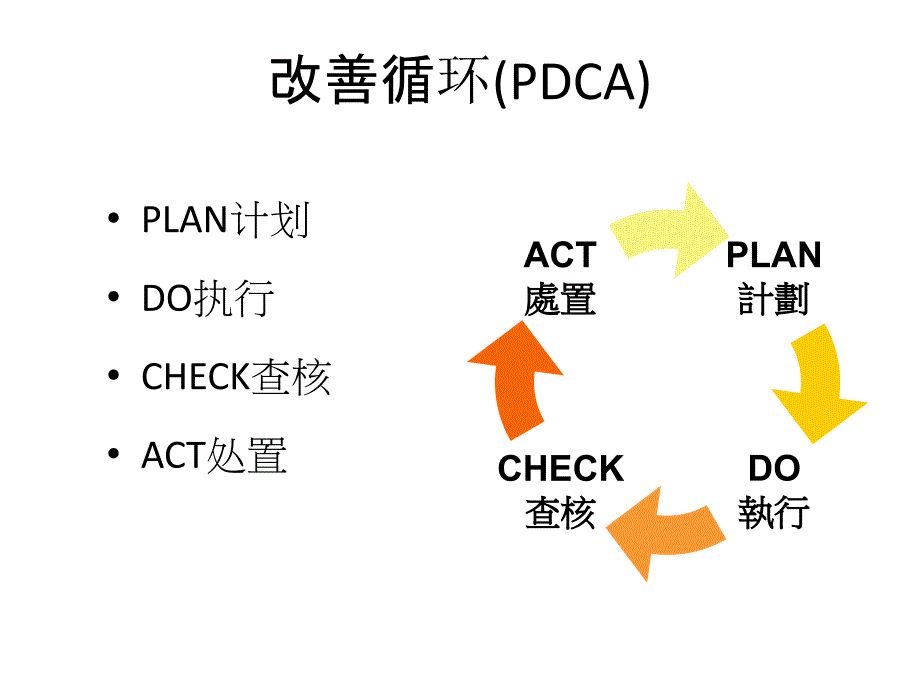 基础管理培训课件_第3页