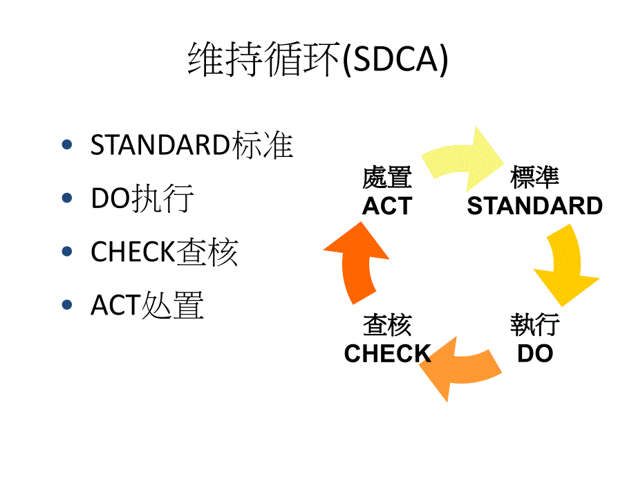 基础管理培训课件_第4页