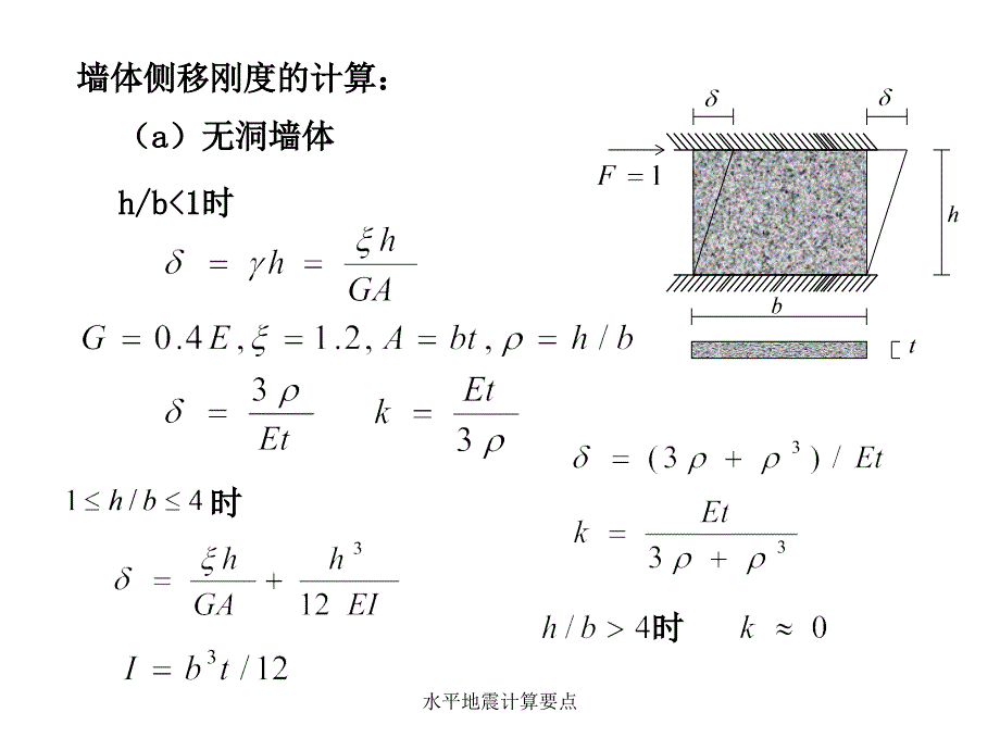 水平地震计算要点课件_第3页