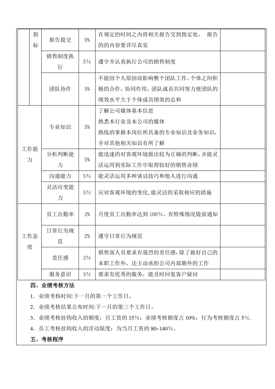 业务员绩效考核方案_第2页