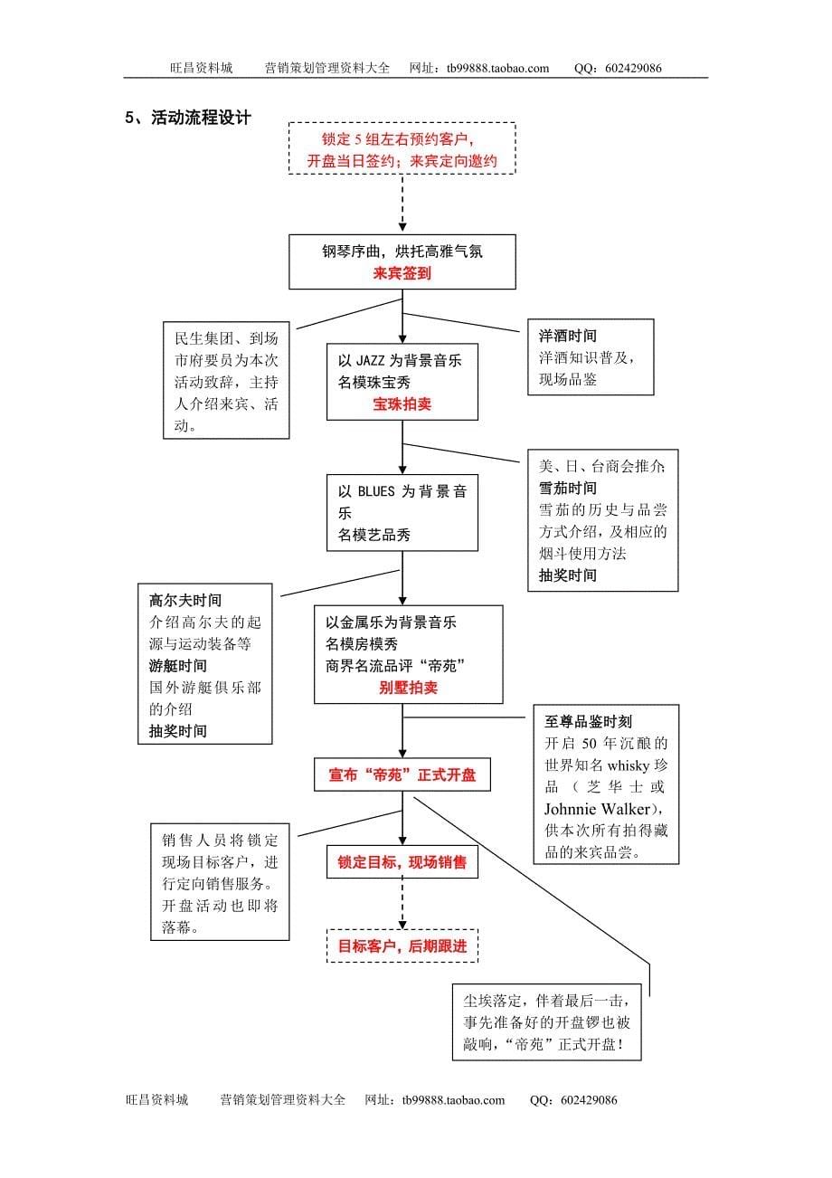 地产活动无锡帝苑开盘活动策划方案7页_第5页