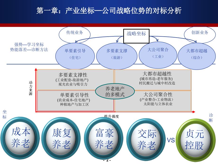 和君创业养老地产ppt课件_第2页