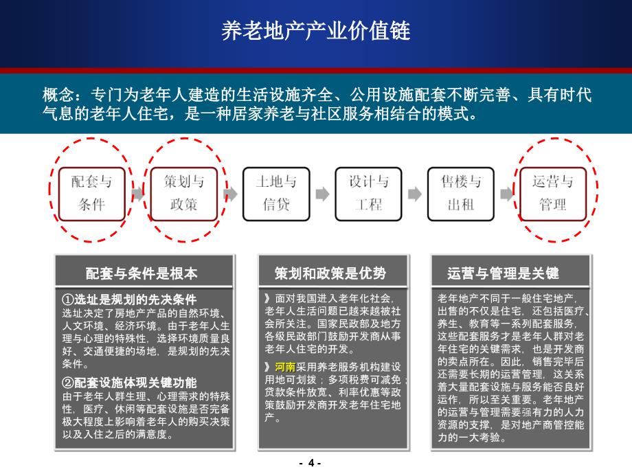 和君创业养老地产ppt课件_第4页