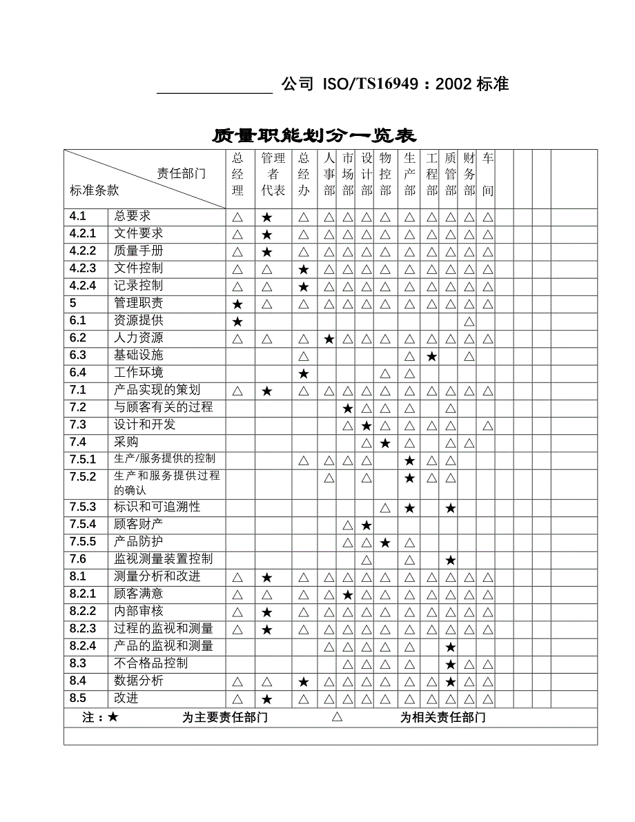 实用职能分配表_第1页