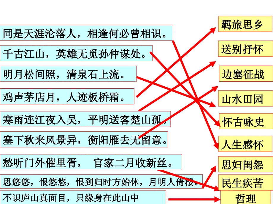 诗歌鉴赏之复杂情感公开课_第4页