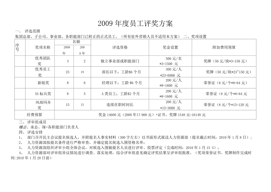 公司年度员工评奖方案_第1页