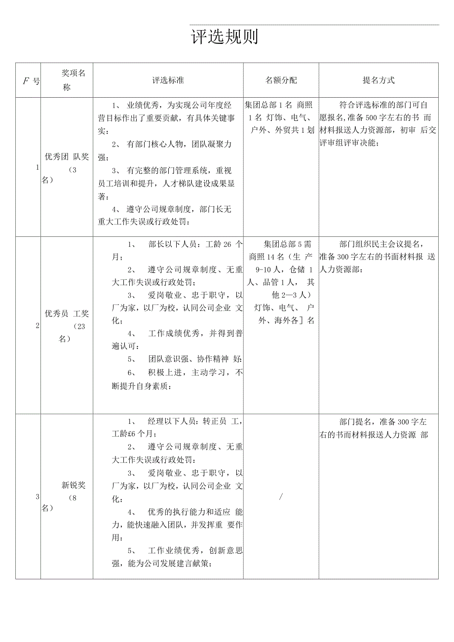 公司年度员工评奖方案_第2页