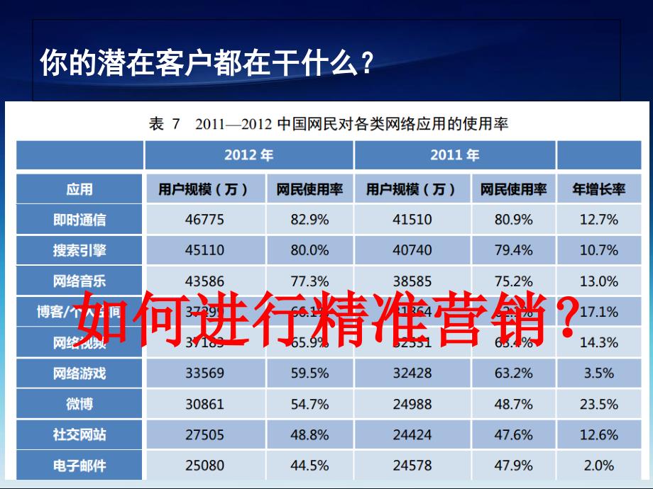 办公家具销售人员网络营销培训_第3页