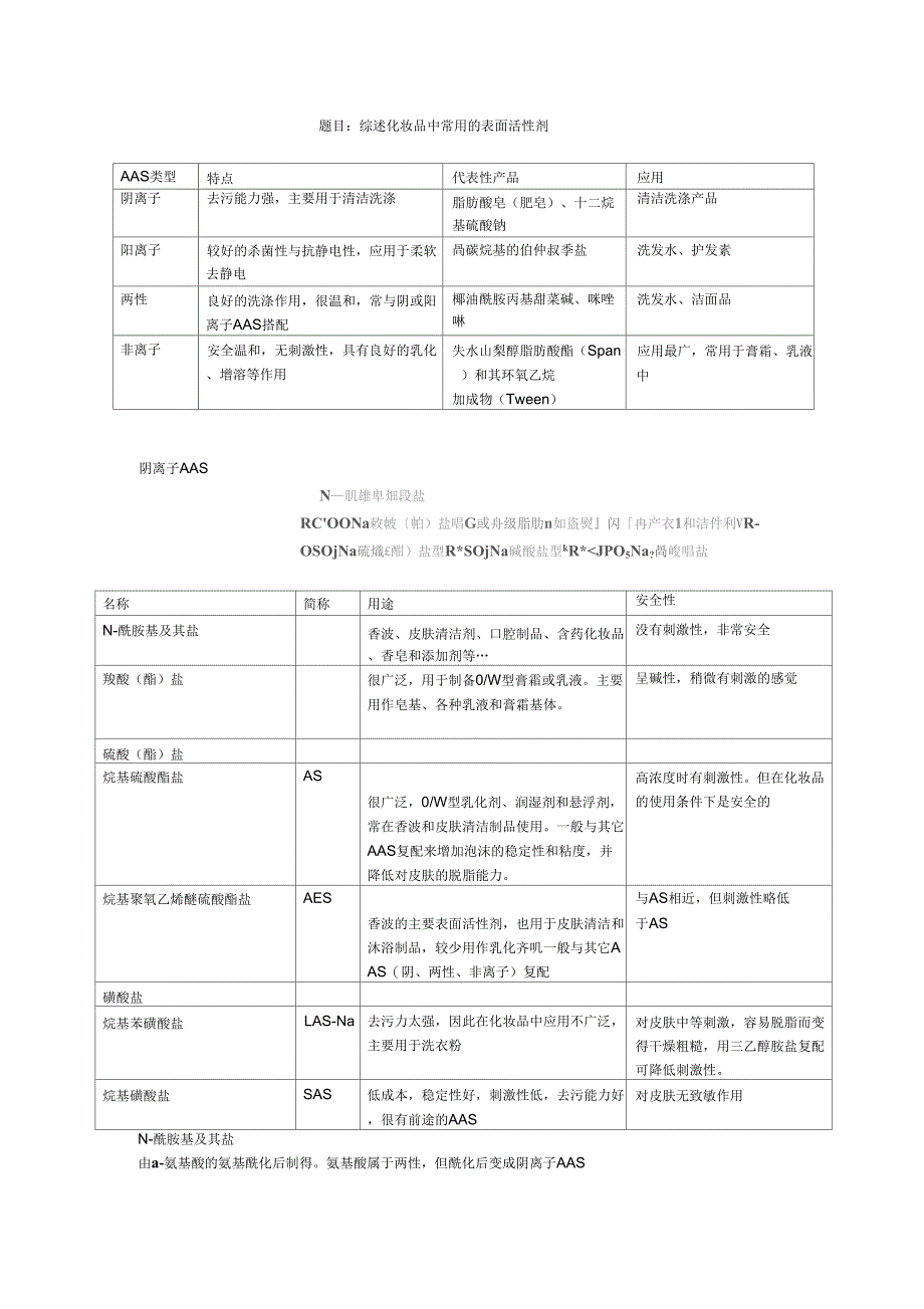 化妆品中常用的表面活性剂综述_第1页