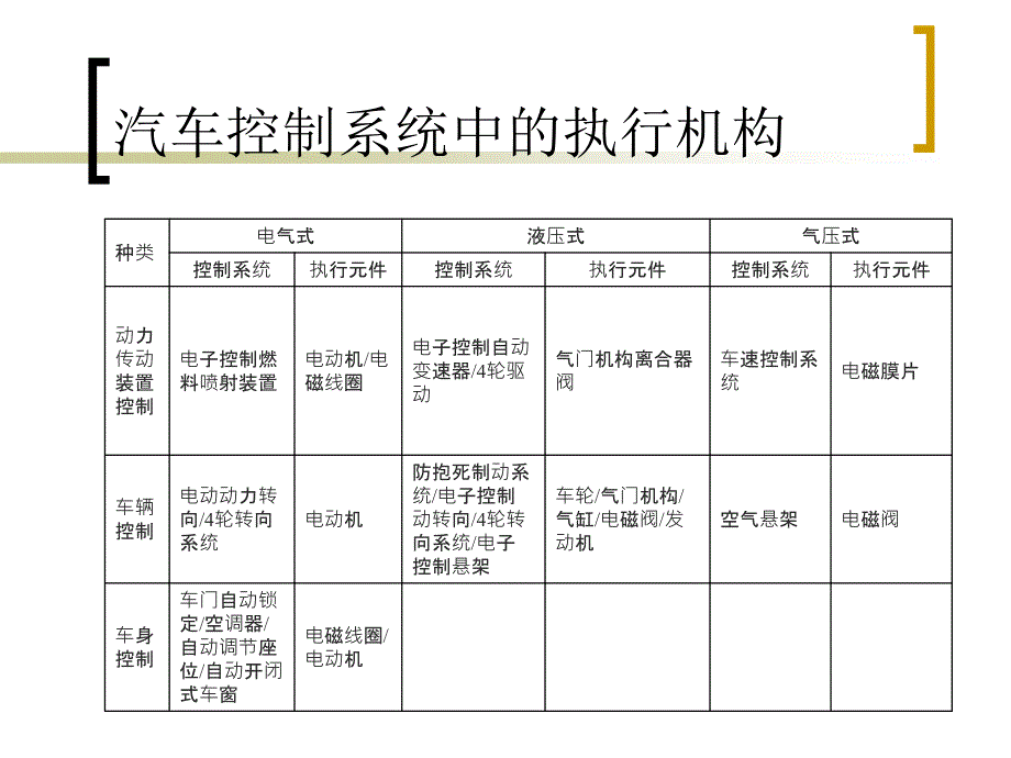 汽车技术——汽车电子电工基础电动机_第2页