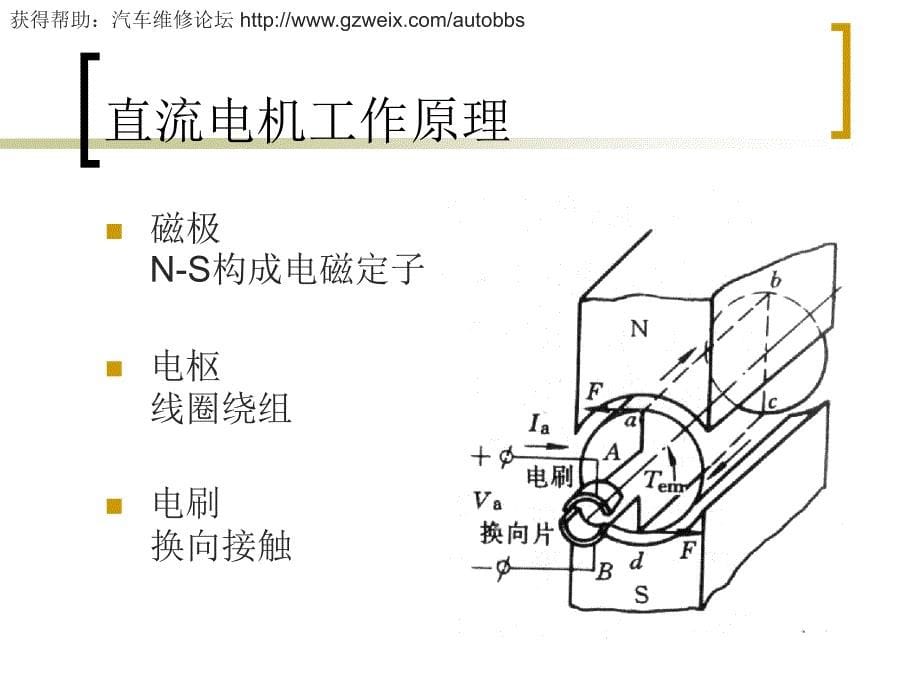 汽车技术——汽车电子电工基础电动机_第5页