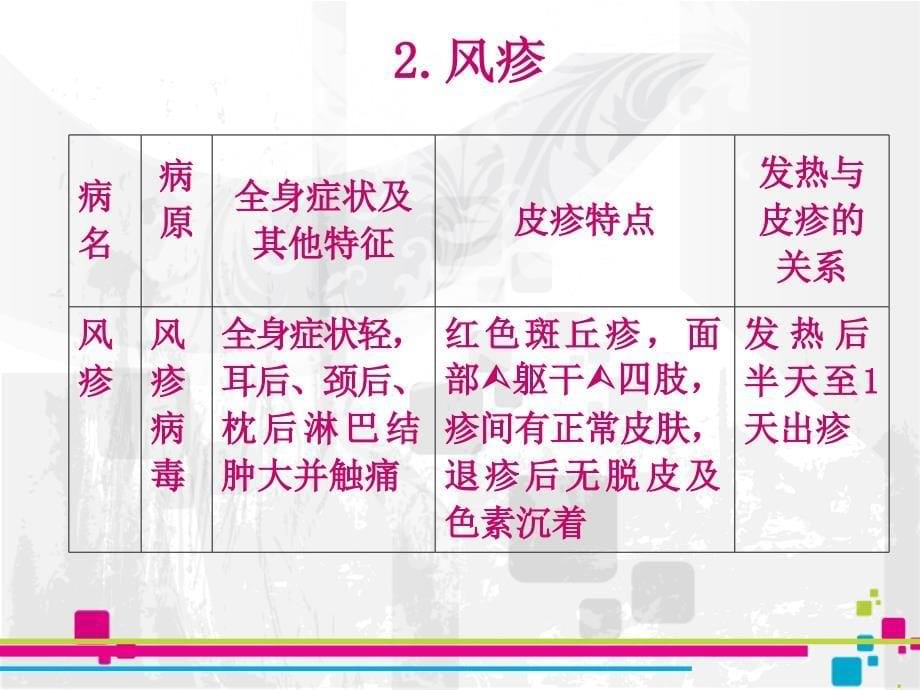 幼儿急疹的鉴别诊断.ppt_第5页