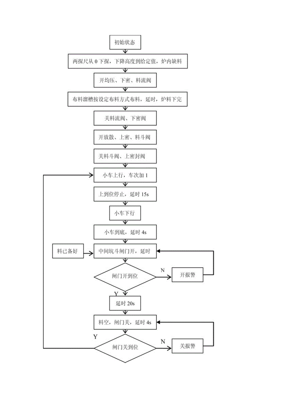 高炉上料工艺.doc_第4页