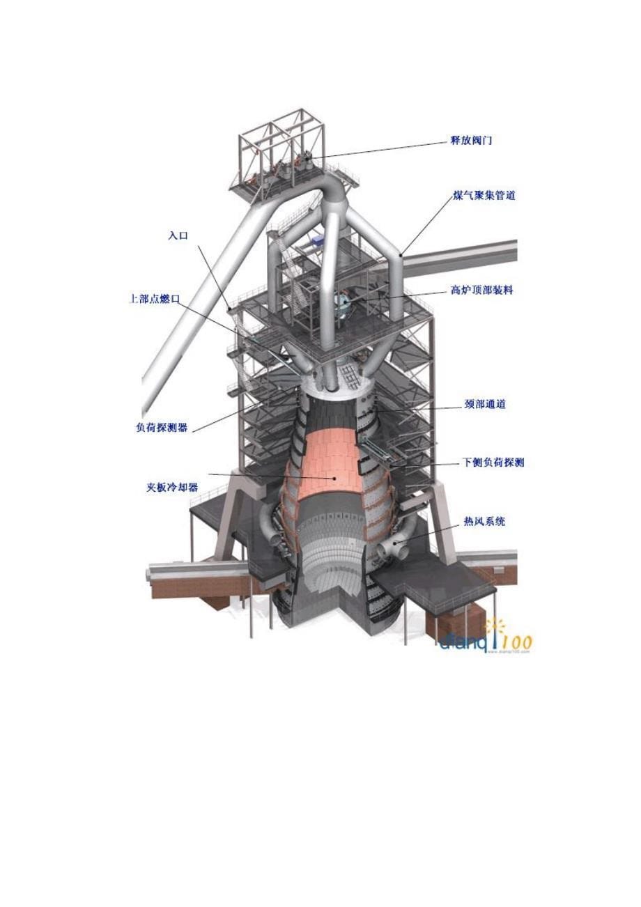 高炉上料工艺.doc_第5页