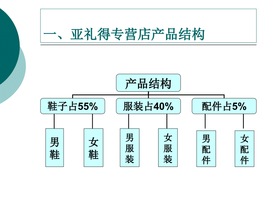 客户培训订货PPT课件_第3页