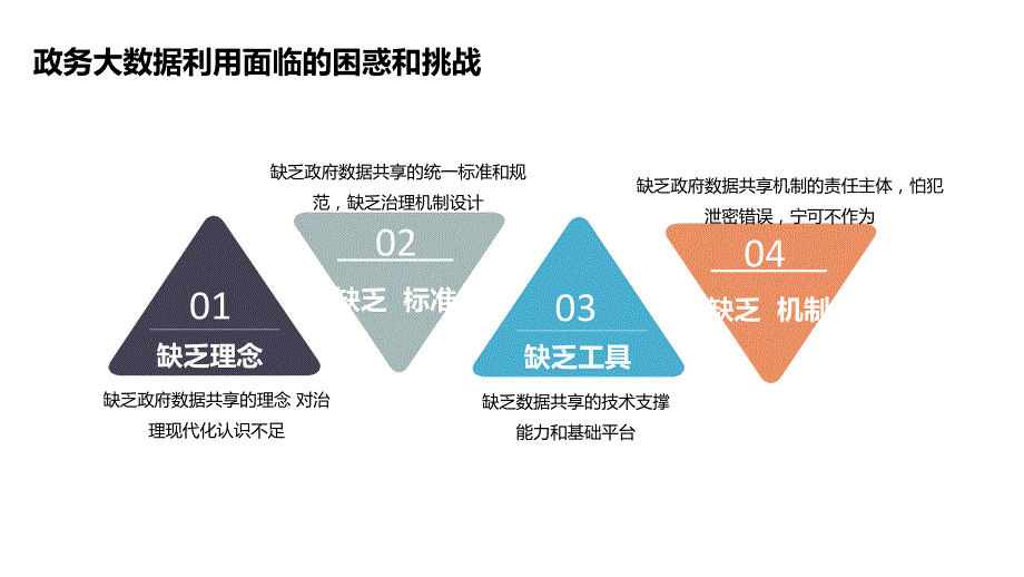 《政务大数据》PPT课件.ppt_第2页