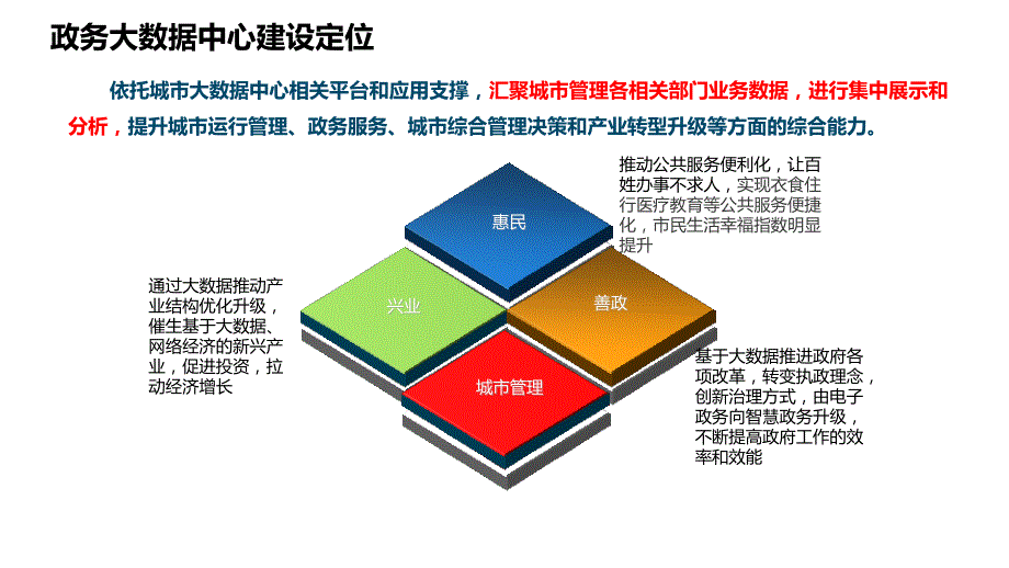 《政务大数据》PPT课件.ppt_第3页