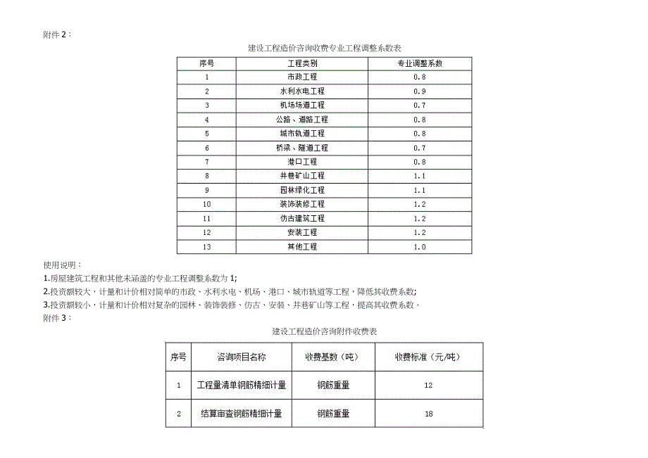 中价协(2013)35号.doc_第2页