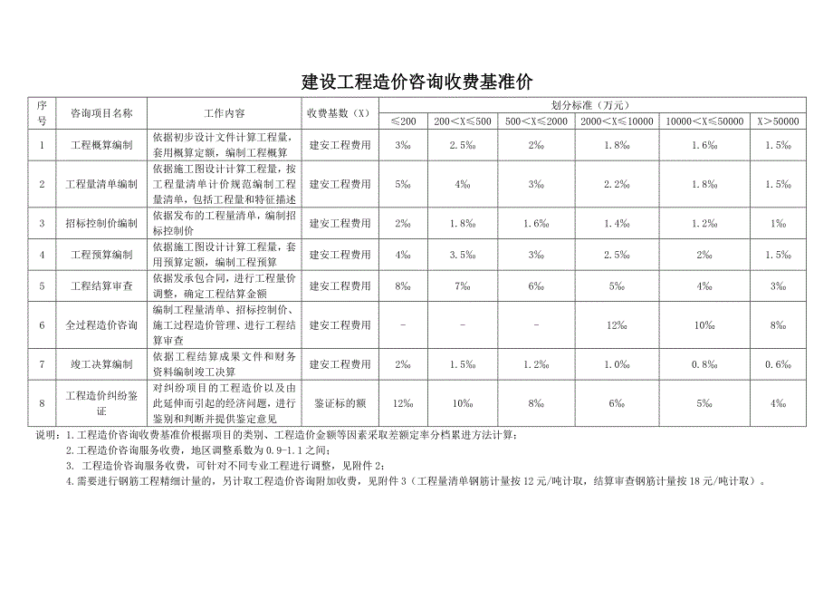 中价协(2013)35号.doc_第3页