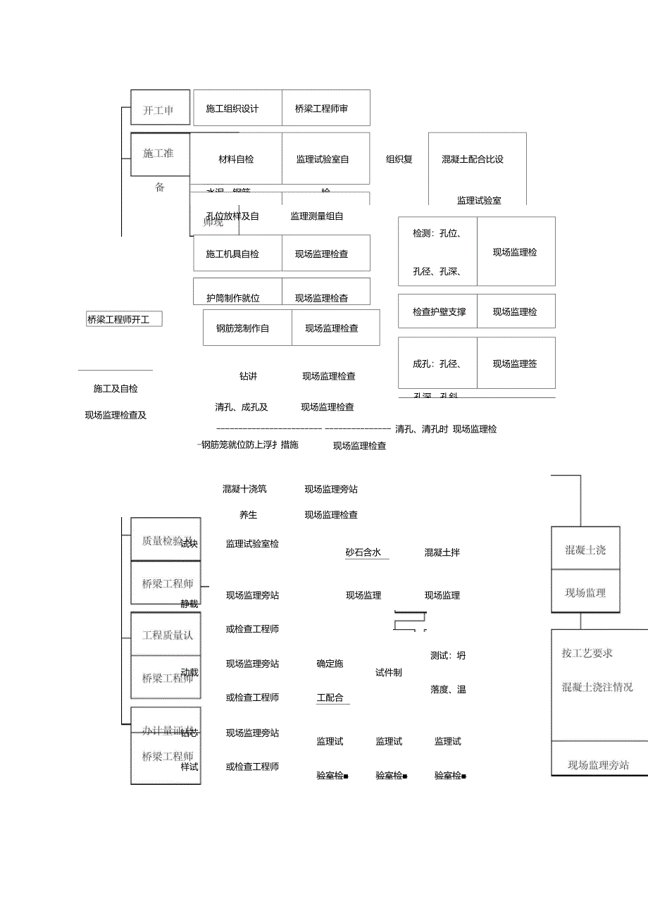 道路桥梁工程监理细则_第5页