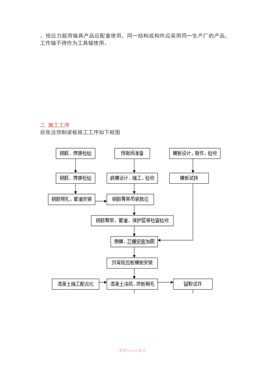 T梁、预制小箱梁等施工标准化要求_第2页