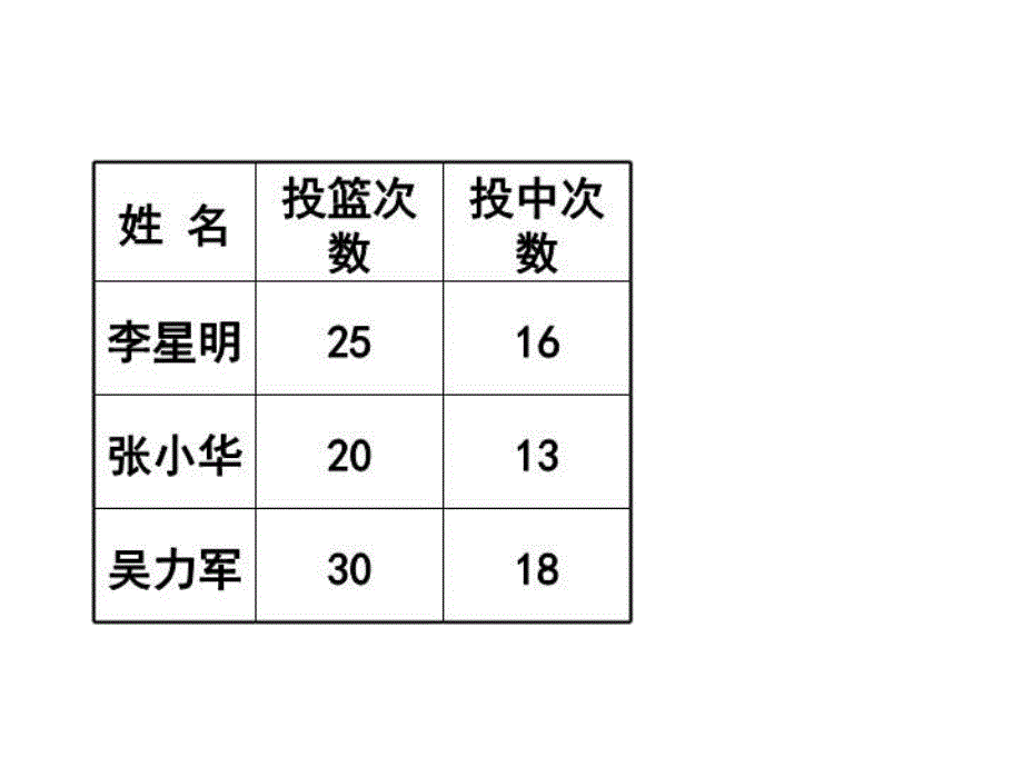 六年级上册数学课件61百分数的意义和读写1∣人教新课标秋_第4页