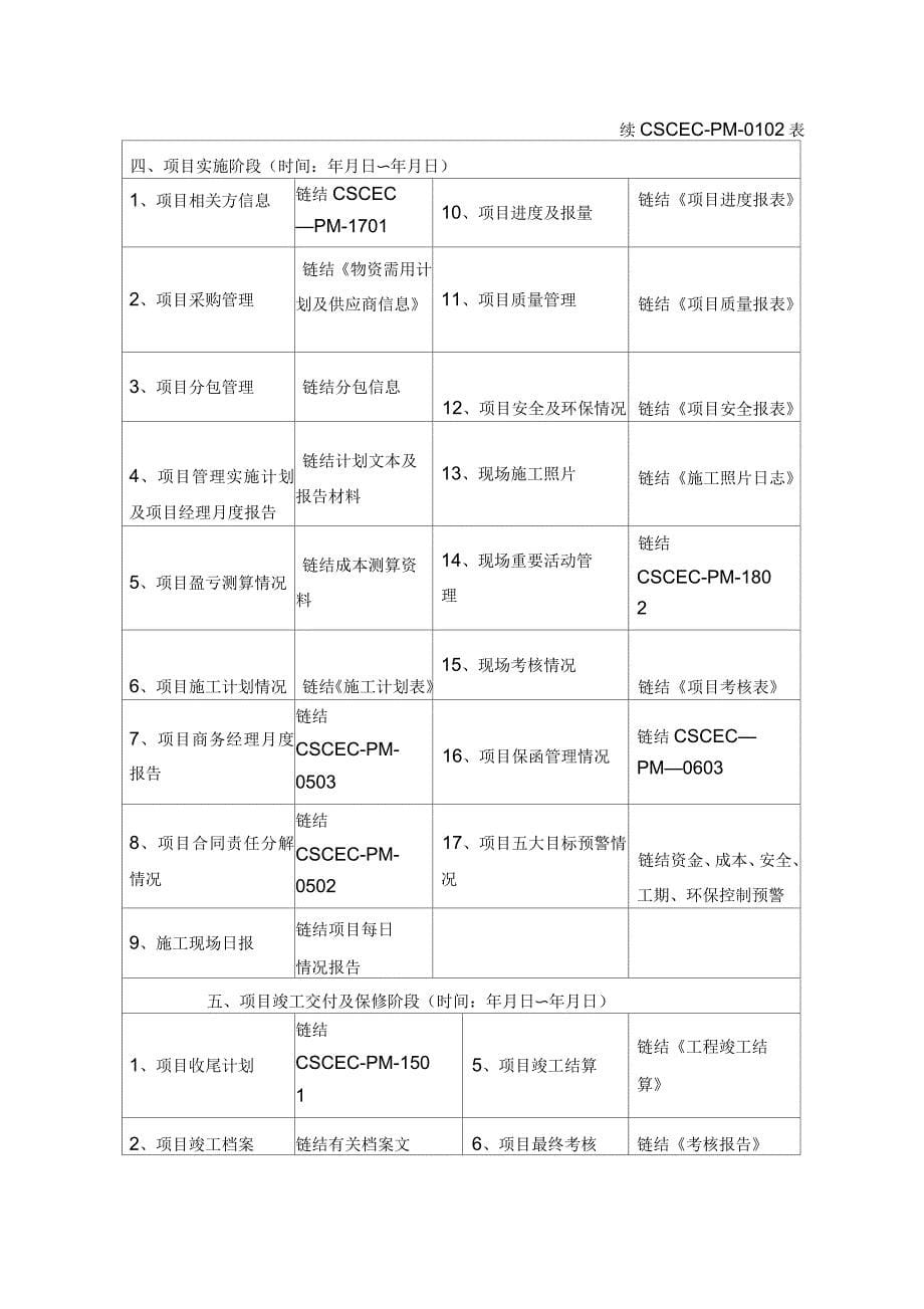 《项目管理手册》表格部分_第5页