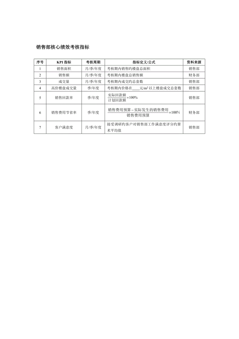 房地产行业绩效考核汇总_第2页