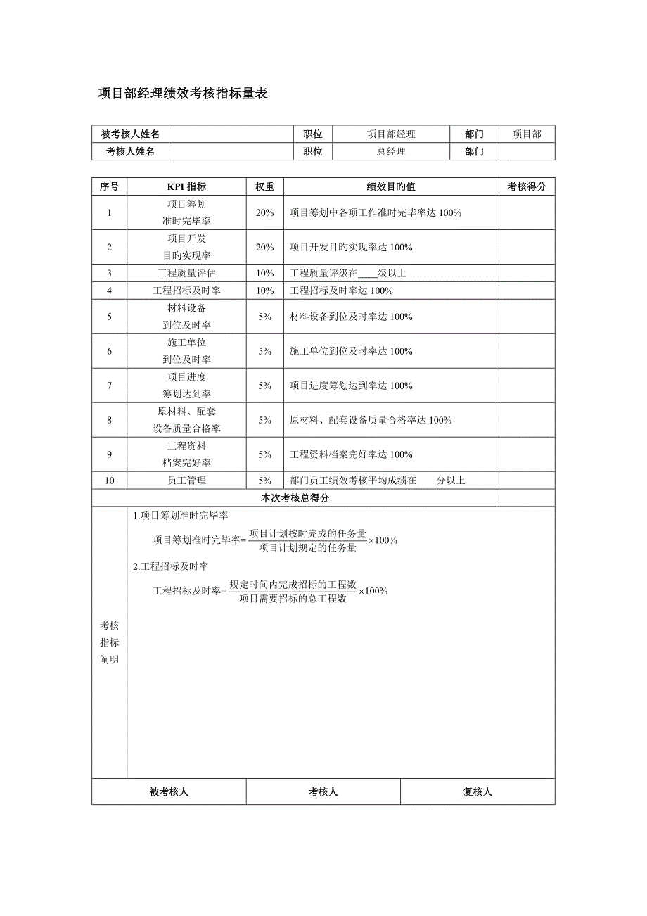 房地产行业绩效考核汇总_第3页