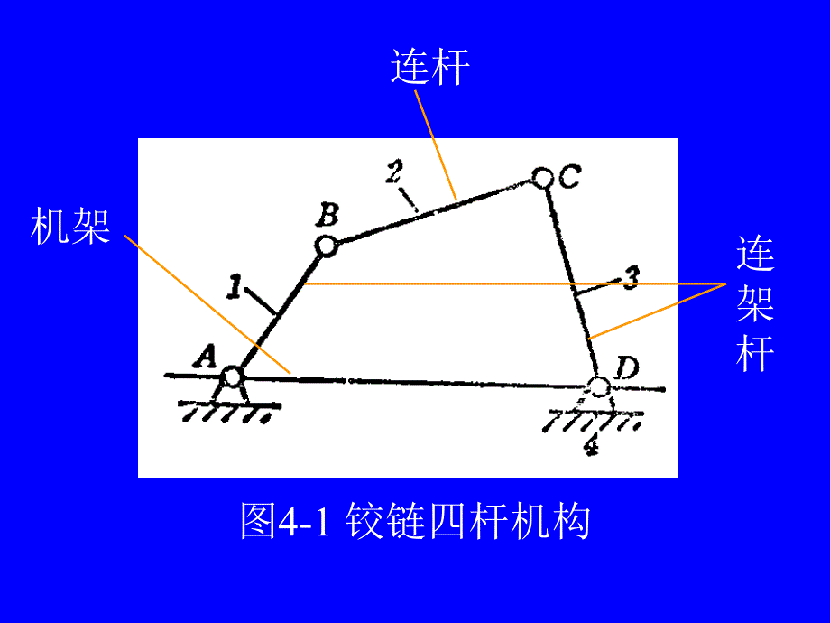 机械原理四连杆机构_第4页