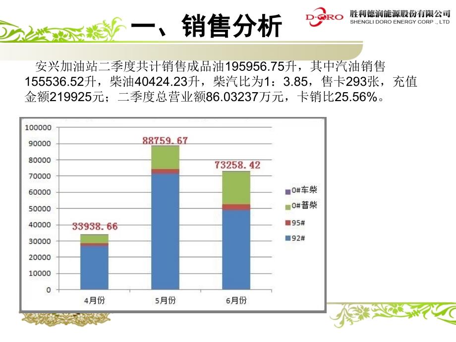 加油站季度经营分析_第3页