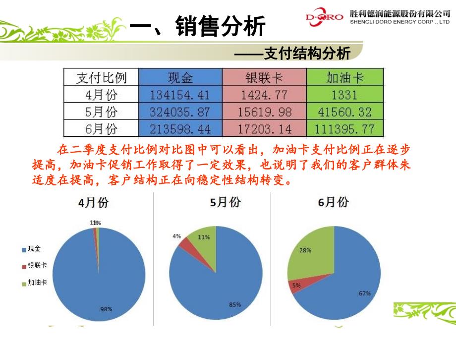 加油站季度经营分析_第4页