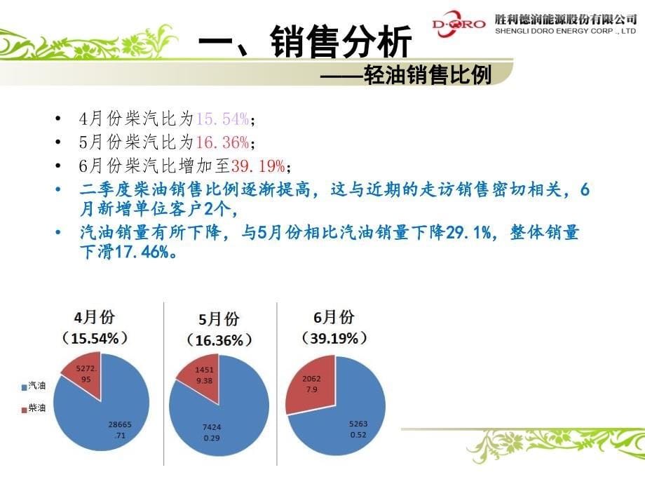 加油站季度经营分析_第5页