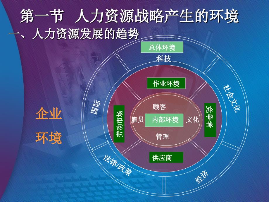 人力资源战略的形成模式与分类_第2页