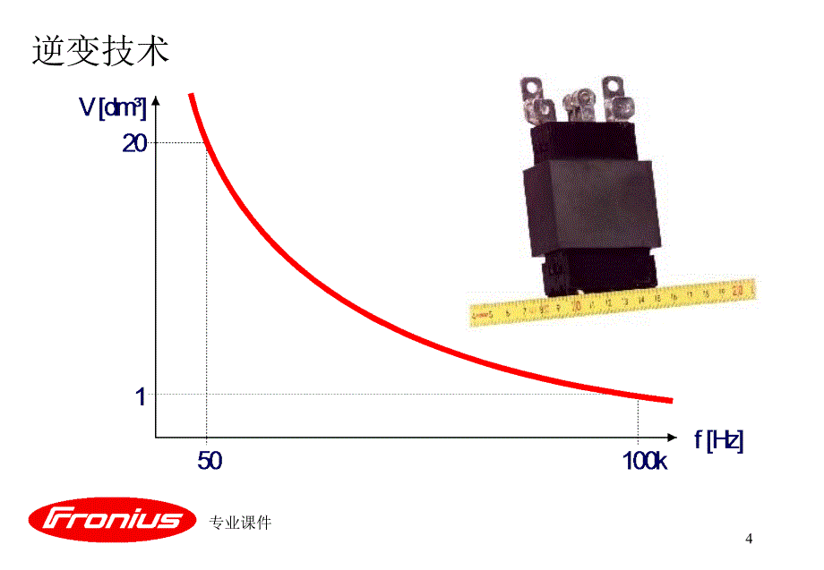 TPS福尼斯MIG焊机业内借鉴_第4页