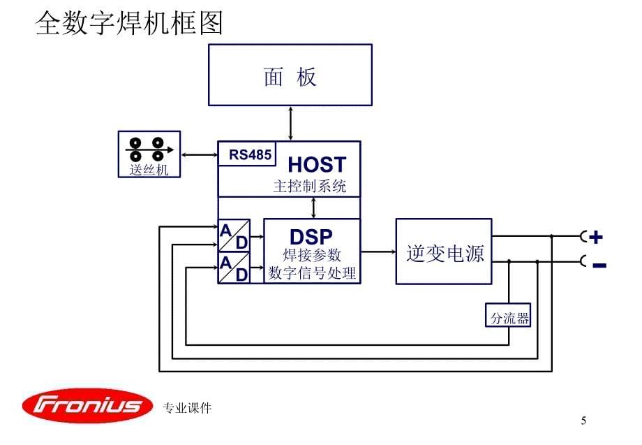 TPS福尼斯MIG焊机业内借鉴_第5页