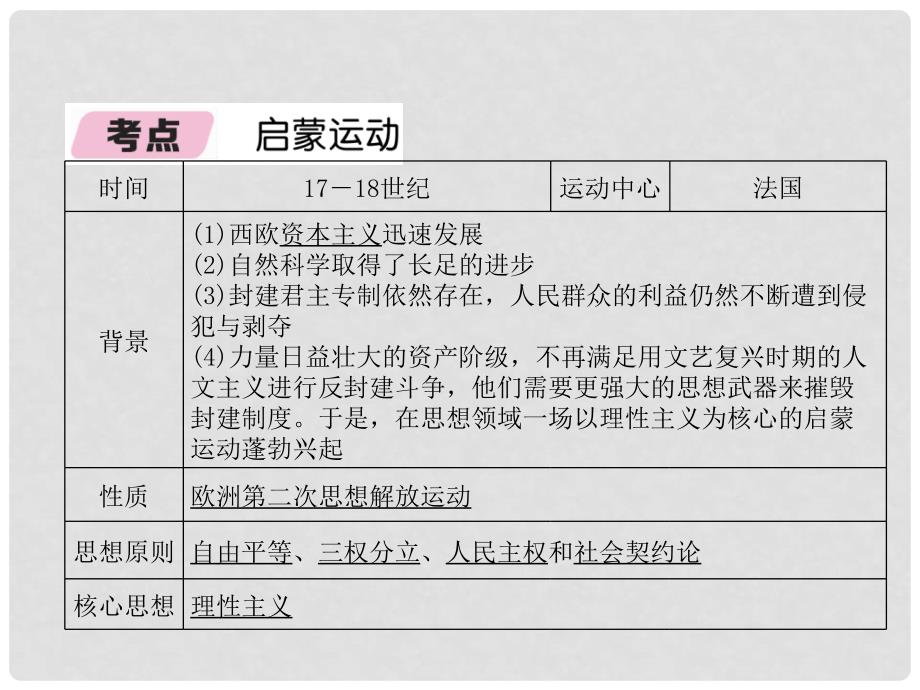 中考历史总复习 第1编 教材知识梳理篇 模块4 世界近现代史（14世纪1945年）第14讲 构建文化的圣殿（精讲）课件_第3页