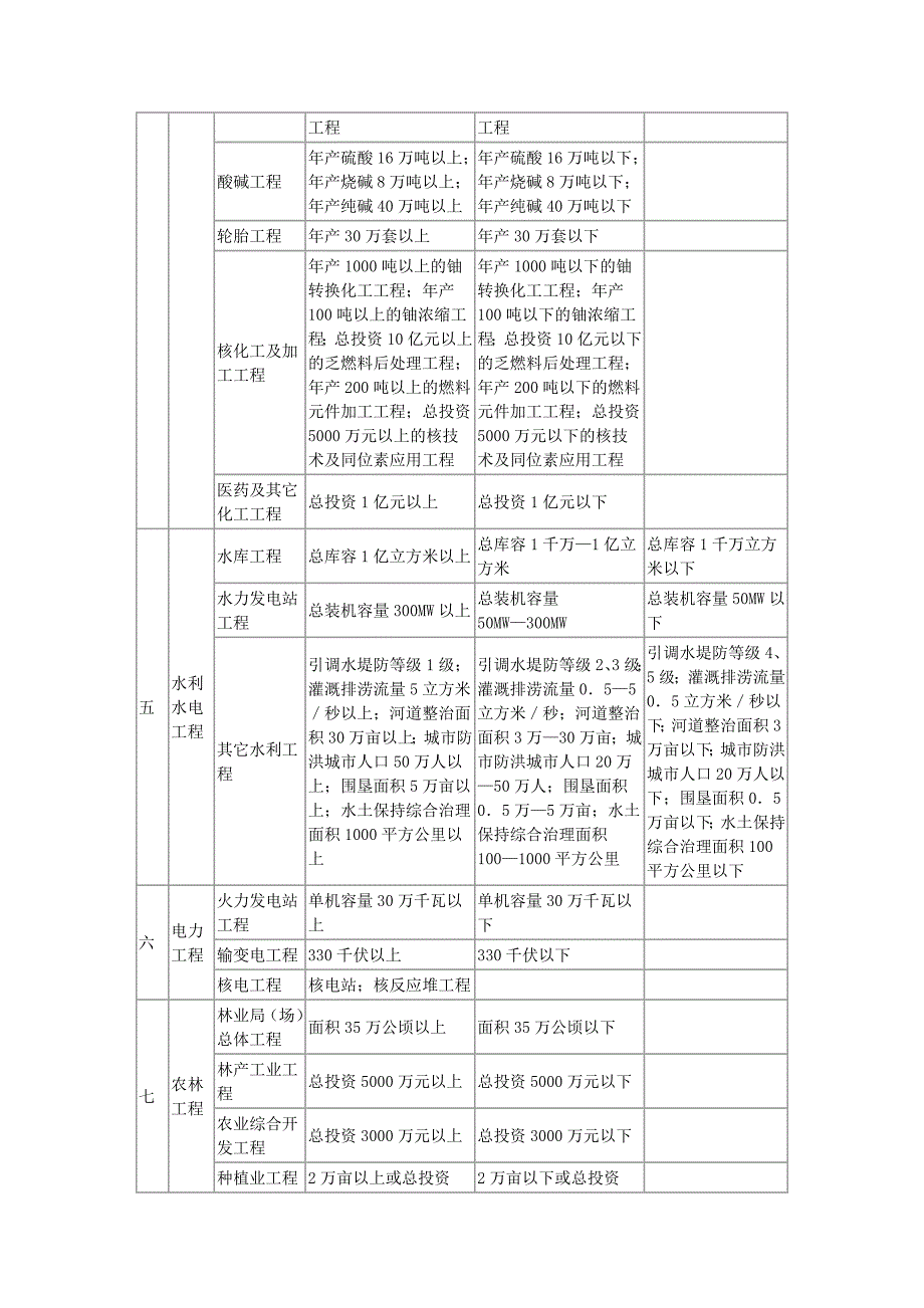 建筑等级分类_第3页