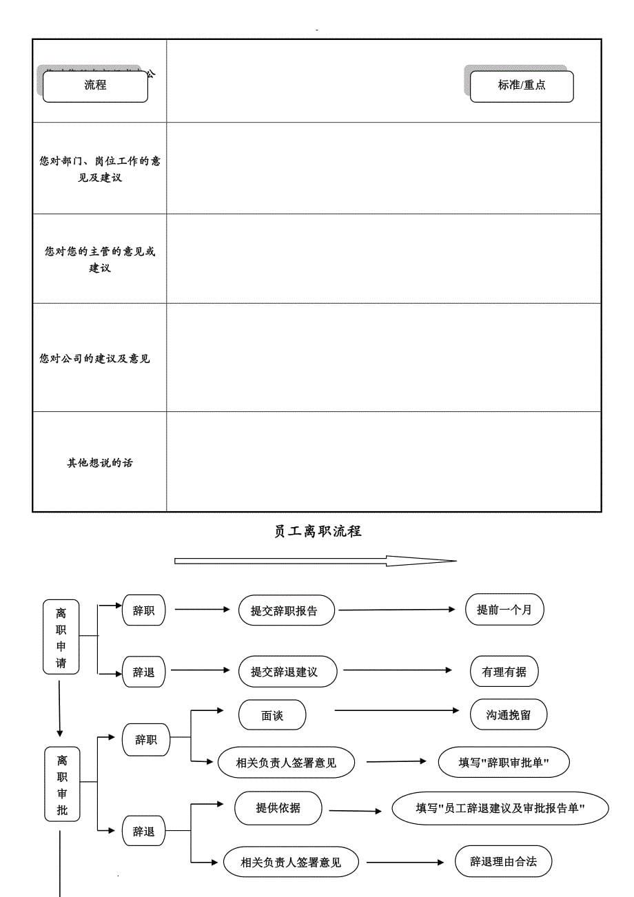 公司员工离职手续细则、流程、表格_第5页