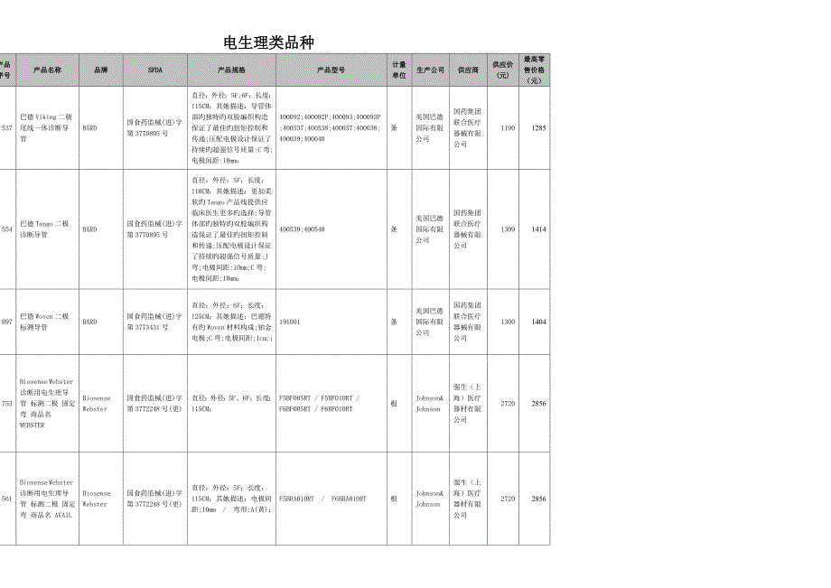 耗材卫生部全新招标价格_第1页