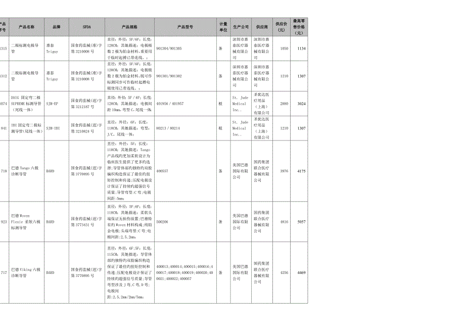 耗材卫生部全新招标价格_第2页