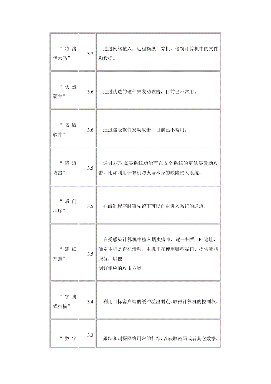 网络战的分类、手段和影响知识交流89_第3页