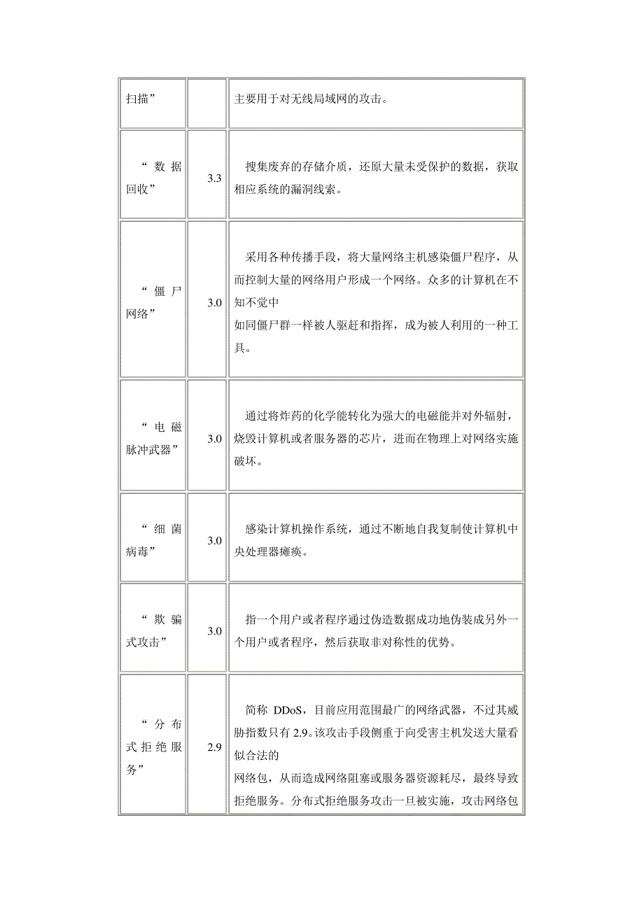 网络战的分类、手段和影响知识交流89_第4页