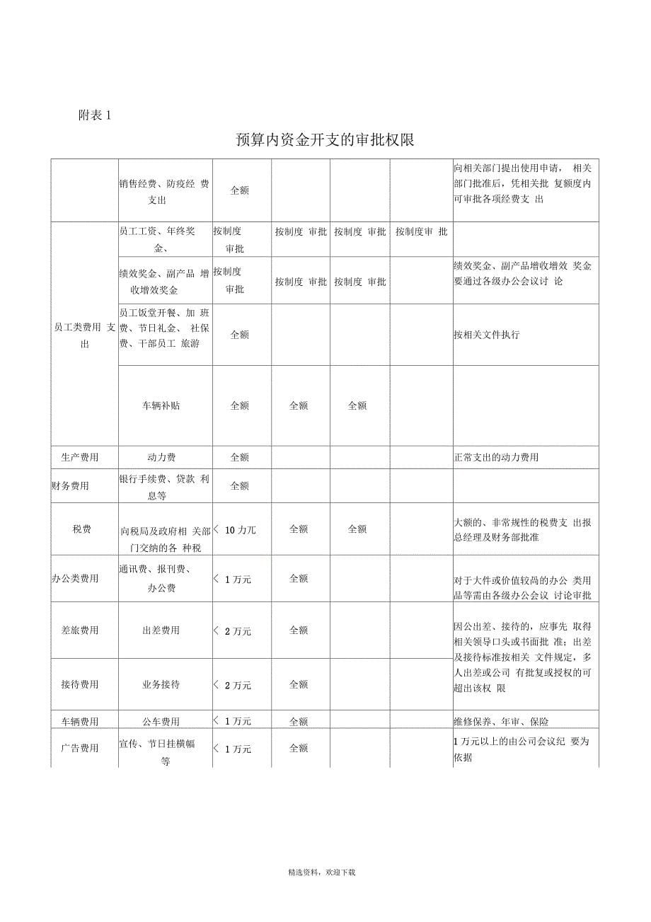 财务支出审批制度_第5页