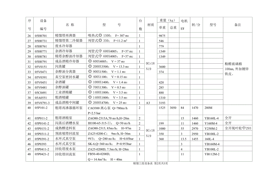 精馏设备一览表_第2页