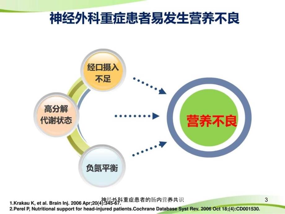 神经外科重症患者的肠内营养共识课件_第3页