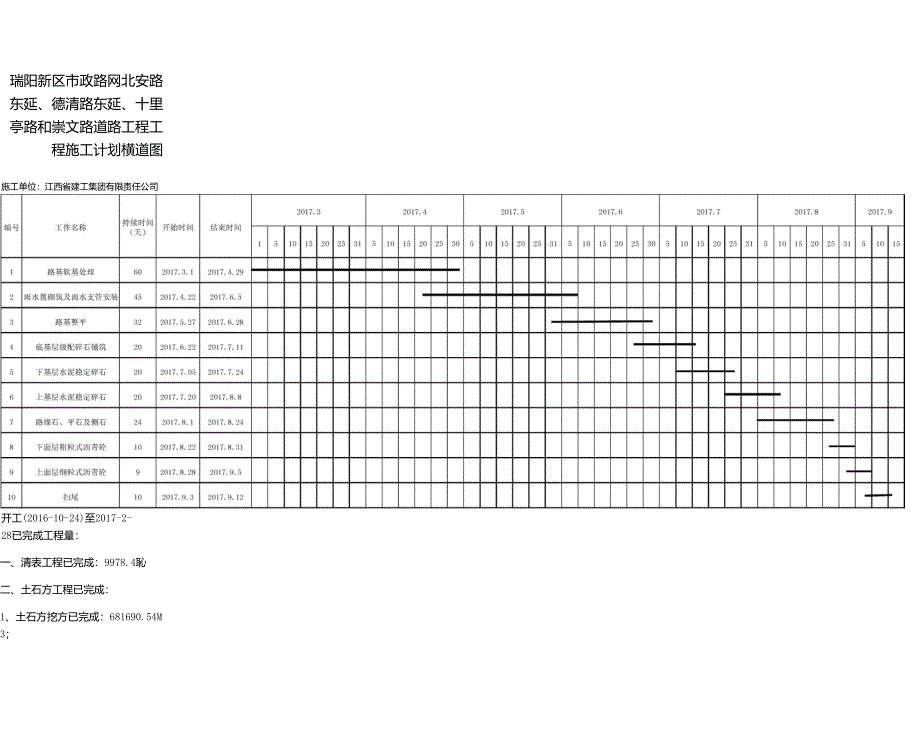 工作进度计划表_第1页