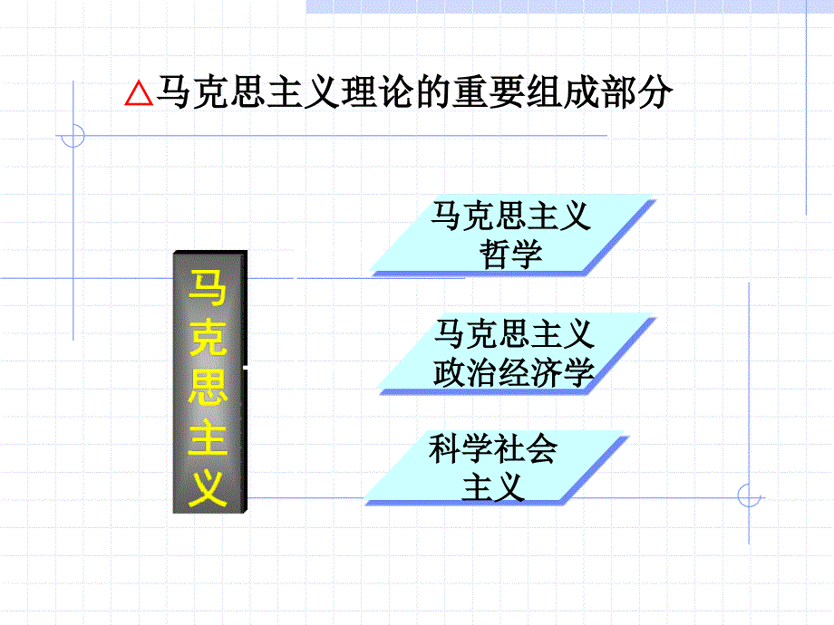 第1章 政治经济学导论_第3页